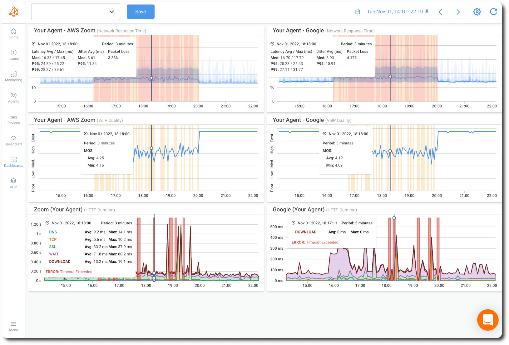 Obkio QoS Monitoring tool - Network Map